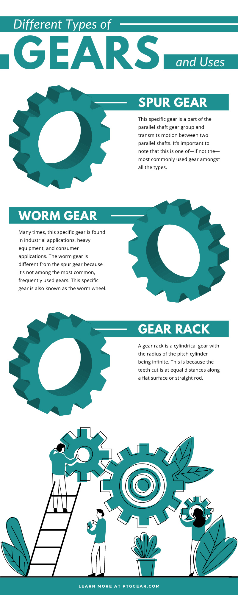 How Gears Work - Different Types of Gears, their Functions