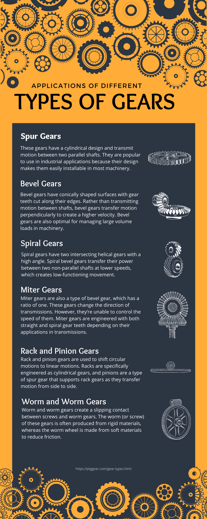 Types of Gears: Design, Types, Applications, and Materials